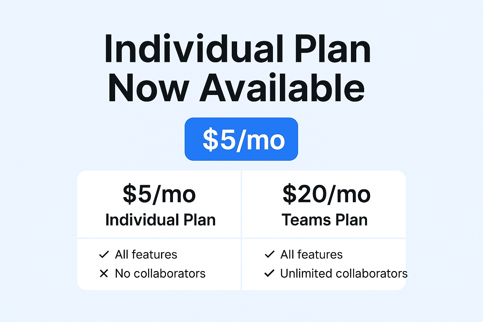 Introducing the Individual Plan