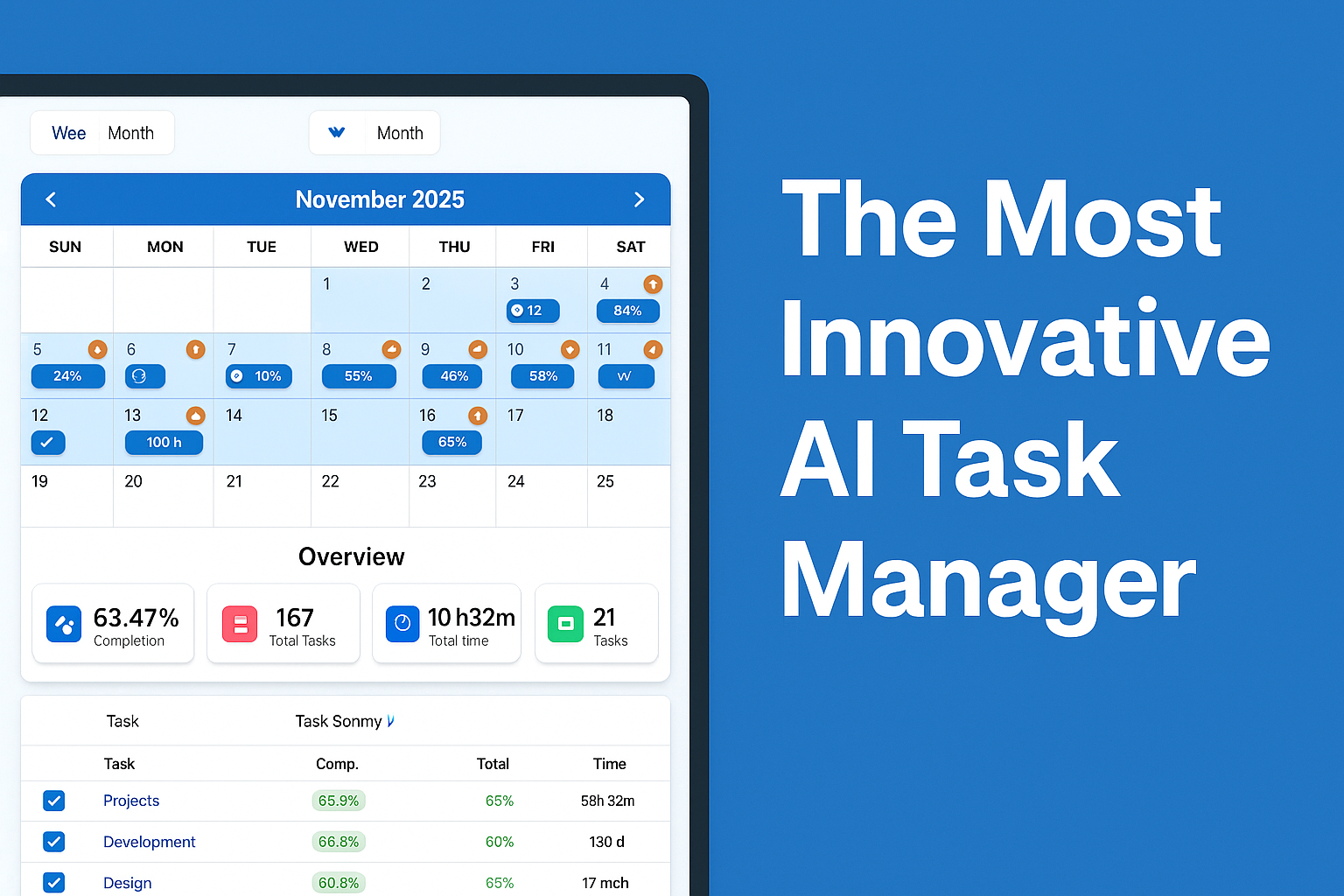 The Most Innovative AI Task Manager