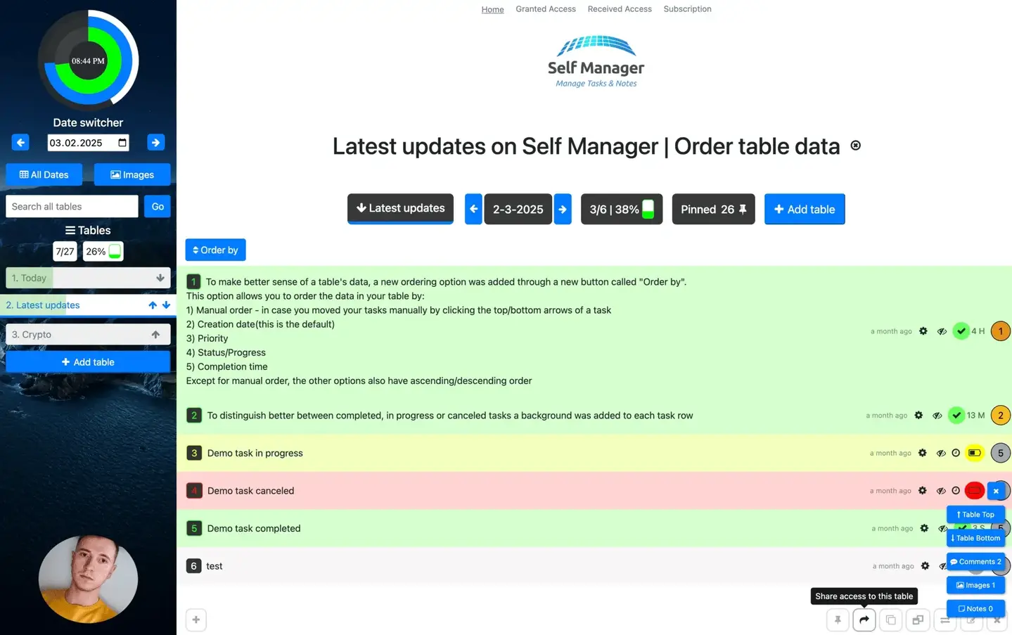 Self-Manager.net dashboard view for logged in users on desktop